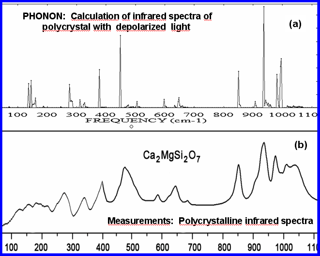 Infrared Absorption spectra of polycrystaline SnO2 rutile